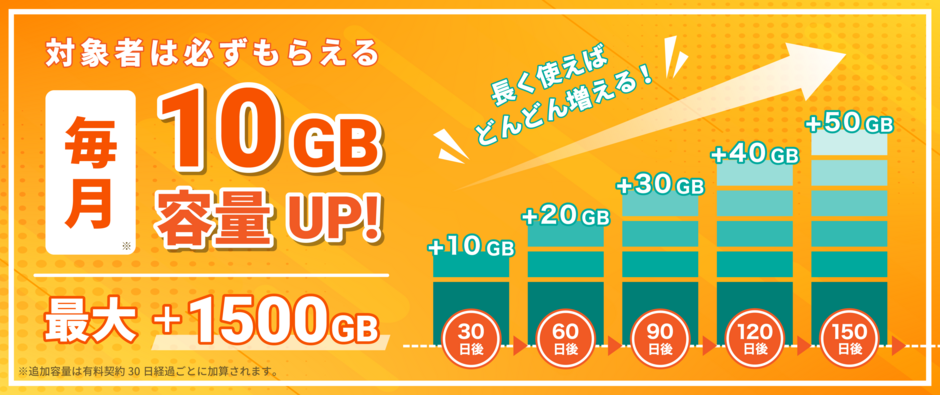 「長期増」サービス