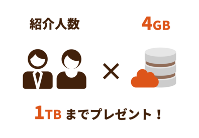 紹介する方(あなた) 紹介する方(あなた)